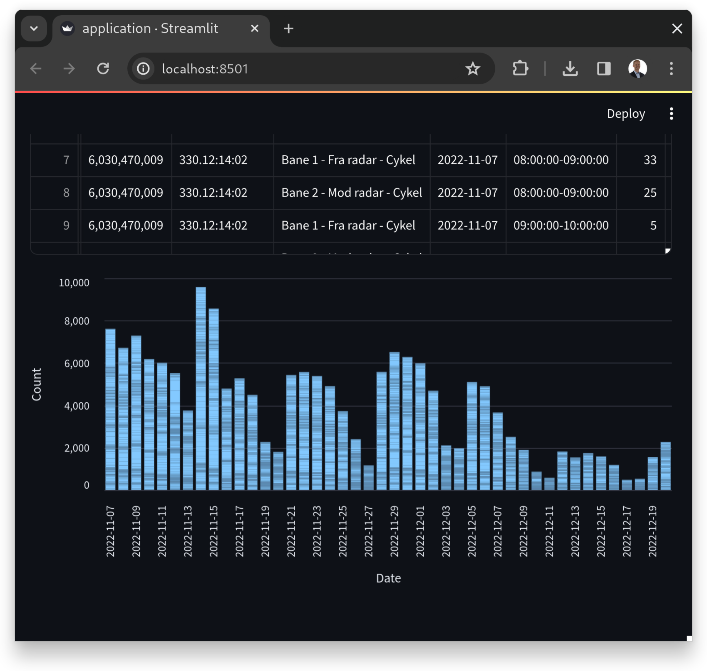 streamlit app with bar chart